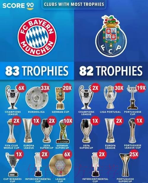 皇马领跑球队身价榜:枪手第2巴萨第6利物浦第7 皇马领跑球队身价榜:枪手第2巴萨第6利物浦第7